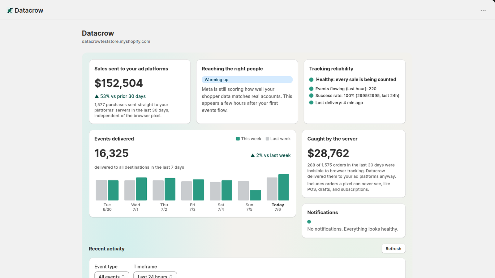The Datacrow dashboard inside Shopify admin, showing an example store.